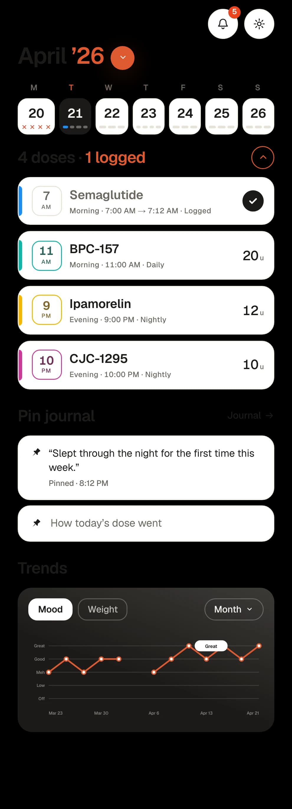 The Peptmate calendar for one day, with four scheduled doses and the morning one already logged
